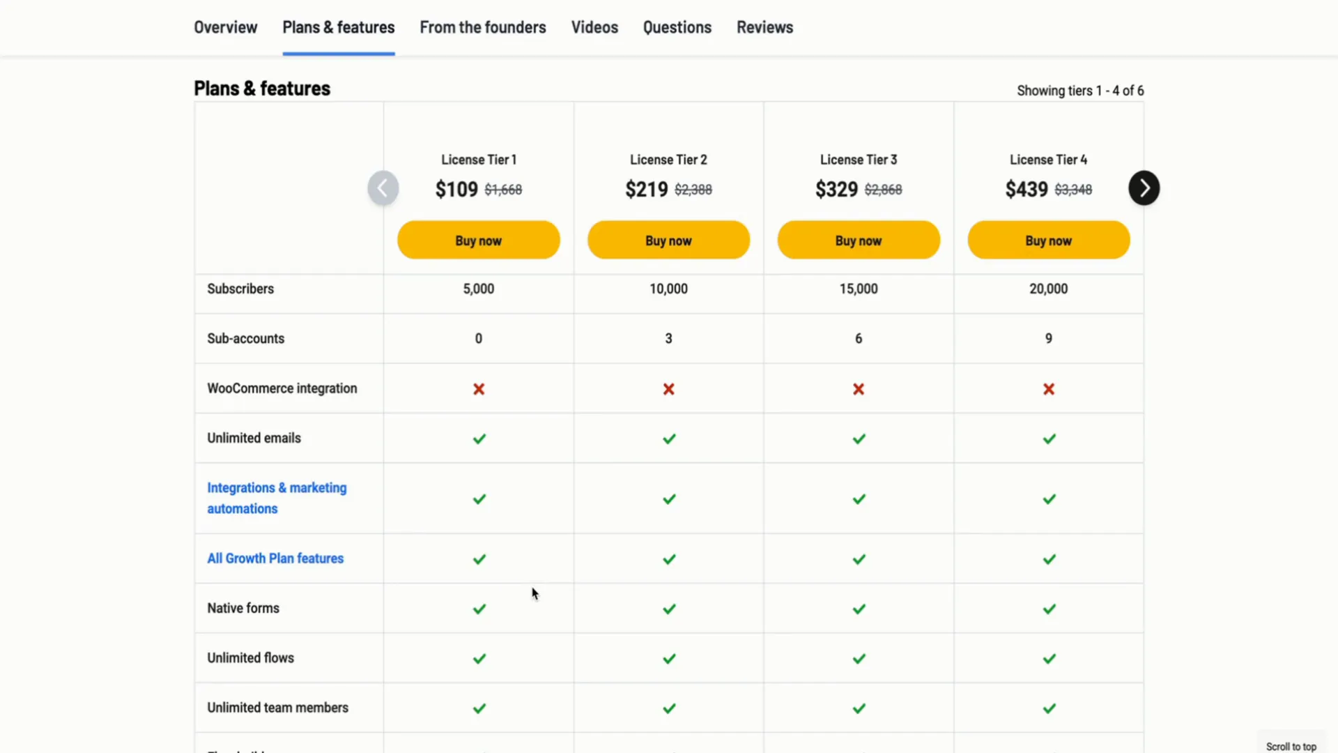 Overview of Encharge license tiers